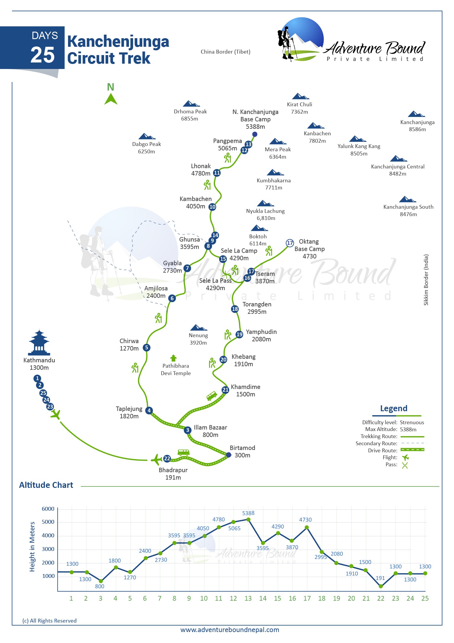 Kanchenjunga Circuit Trek map